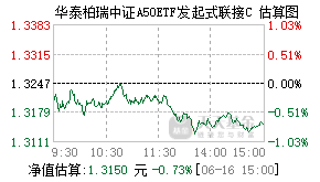 021223基金盘中实时估值图