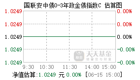 021230基金盘中实时估值图