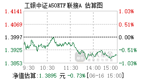 021231基金盘中实时估值图