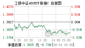 021232基金盘中实时估值图