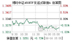 021233基金盘中实时估值图