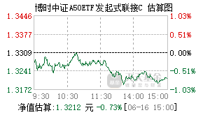 021234基金盘中实时估值图