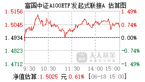 021245基金盘中实时估值图