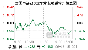 021246基金盘中实时估值图