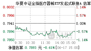 021250基金盘中实时估值图