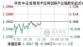 021252基金盘中实时估值图