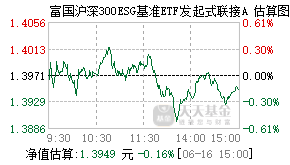 021254基金盘中实时估值图