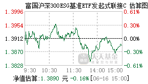 021255基金盘中实时估值图