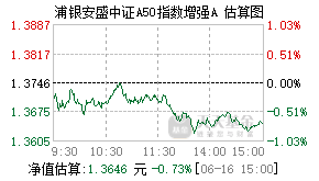 021256基金盘中实时估值图