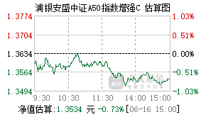 021257基金盘中实时估值图