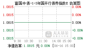 021258基金盘中实时估值图