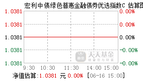 021270基金盘中实时估值图