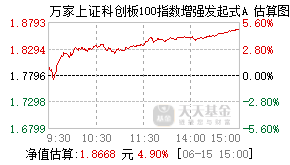 021275基金盘中实时估值图