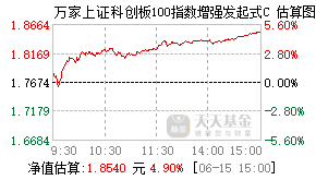 021276基金盘中实时估值图