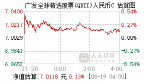 021277基金盘中实时估值图
