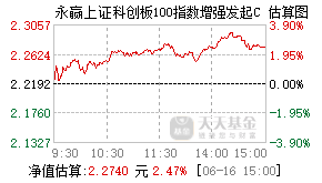 021279基金盘中实时估值图