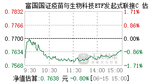 021281基金盘中实时估值图