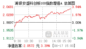 021284基金盘中实时估值图