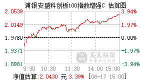 021285基金盘中实时估值图