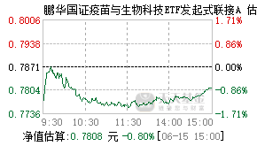 021292基金盘中实时估值图