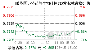 021293基金盘中实时估值图