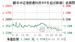021295基金盘中实时估值图