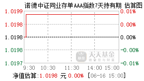 021300基金盘中实时估值图