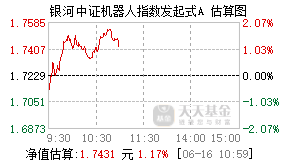 021301基金盘中实时估值图