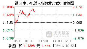 021302基金盘中实时估值图