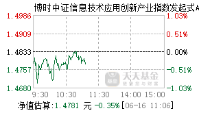 021314基金盘中实时估值图