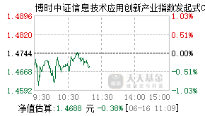 021315基金盘中实时估值图