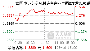 021327基金盘中实时估值图