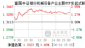 021328基金盘中实时估值图