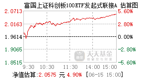 021329基金盘中实时估值图