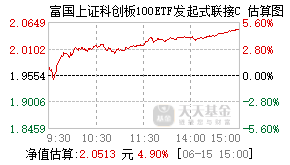 021330基金盘中实时估值图