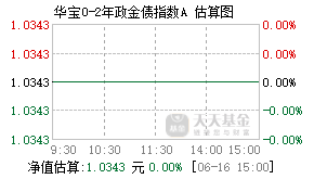 021340基金盘中实时估值图