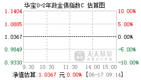 021341基金盘中实时估值图