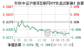 021358基金盘中实时估值图
