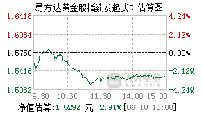 021363基金盘中实时估值图