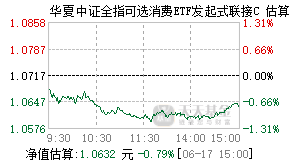 021366基金盘中实时估值图