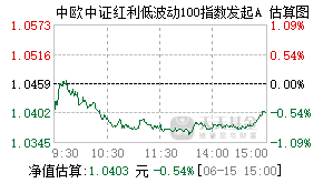 021375基金盘中实时估值图