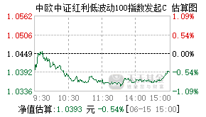 021376基金盘中实时估值图