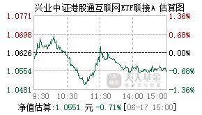 021377基金盘中实时估值图