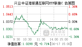 021378基金盘中实时估值图