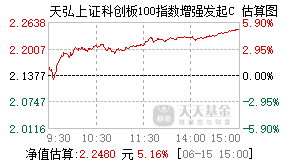 021386基金盘中实时估值图