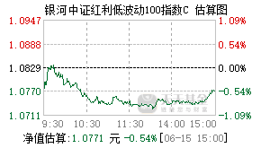 021389基金盘中实时估值图