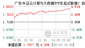 021398基金盘中实时估值图