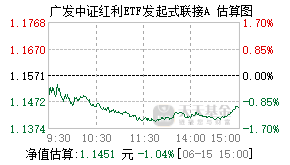 021399基金盘中实时估值图