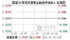 021416基金盘中实时估值图