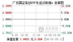 021420基金盘中实时估值图